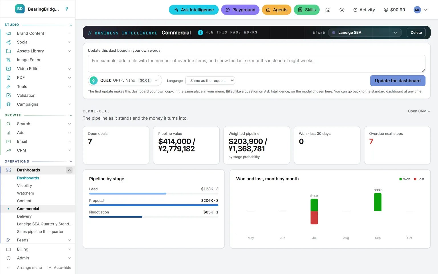 The Commercial dashboard: open deals, pipeline value, weighted pipeline, won in the last 30 days, overdue next steps, the pipeline by stage, and won and lost month by month