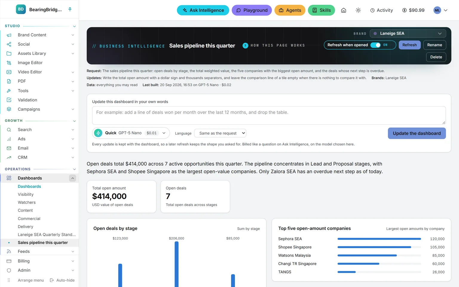 A dashboard built from a sentence: the request and the change asked for since printed under the title with the brands, the data, the model and what the last build cost, a box to update it in plain words, then the open deals, the total open amount, the pipeline by stage and the five largest companies
