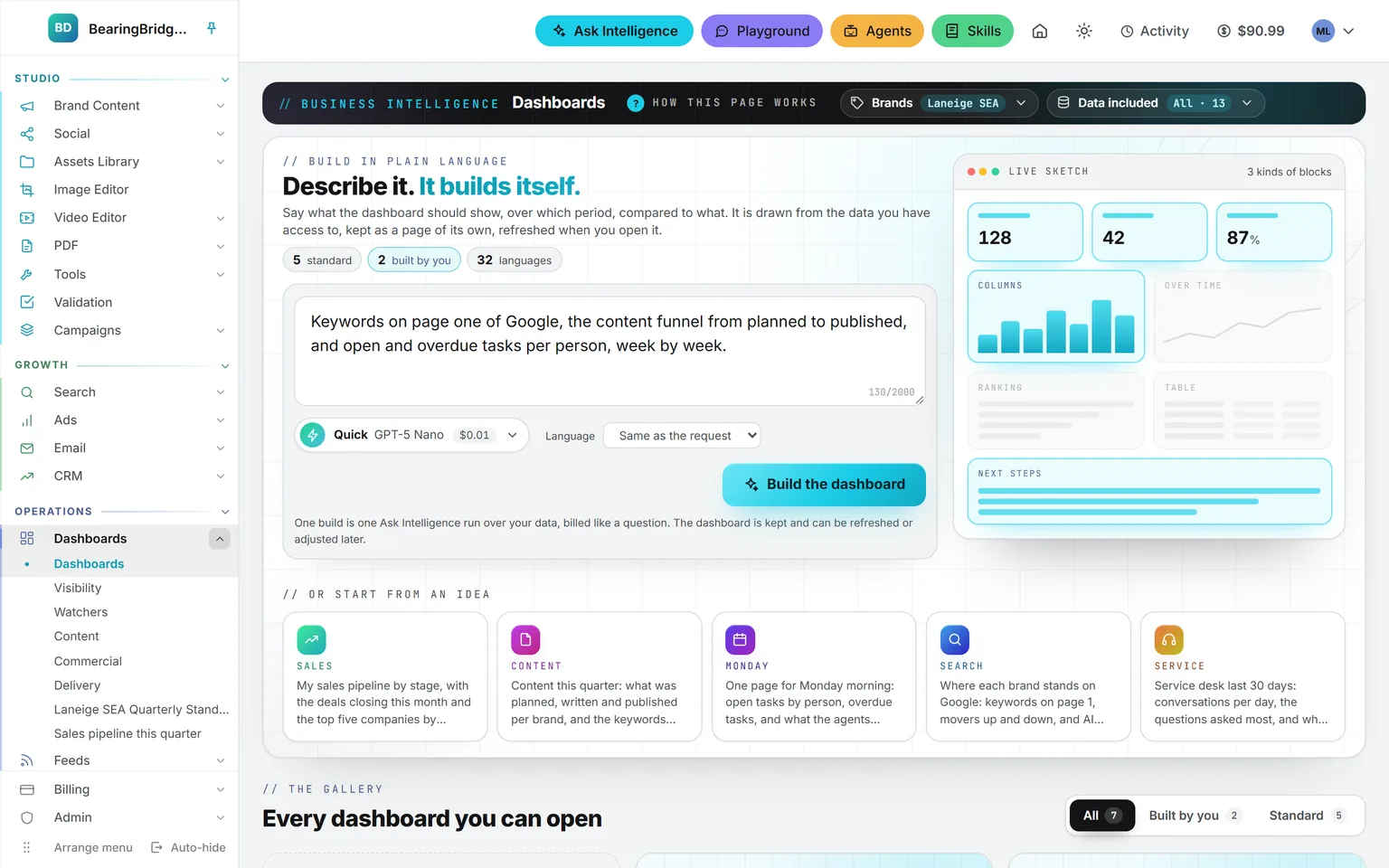 The Dashboards page: a request written in plain words, a live sketch of the blocks it will draw, and the Business Intelligence menu on the left with Dashboards first