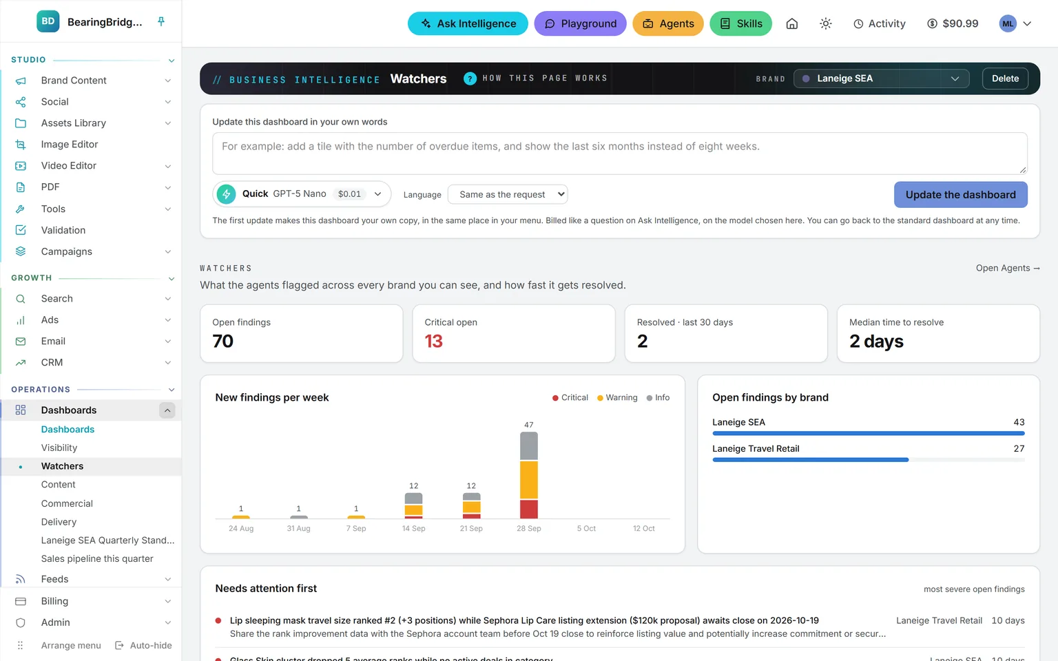 The Watchers dashboard: open findings, critical ones, resolved in the last 30 days, the median time to resolve, new findings per week and the ones that need attention first