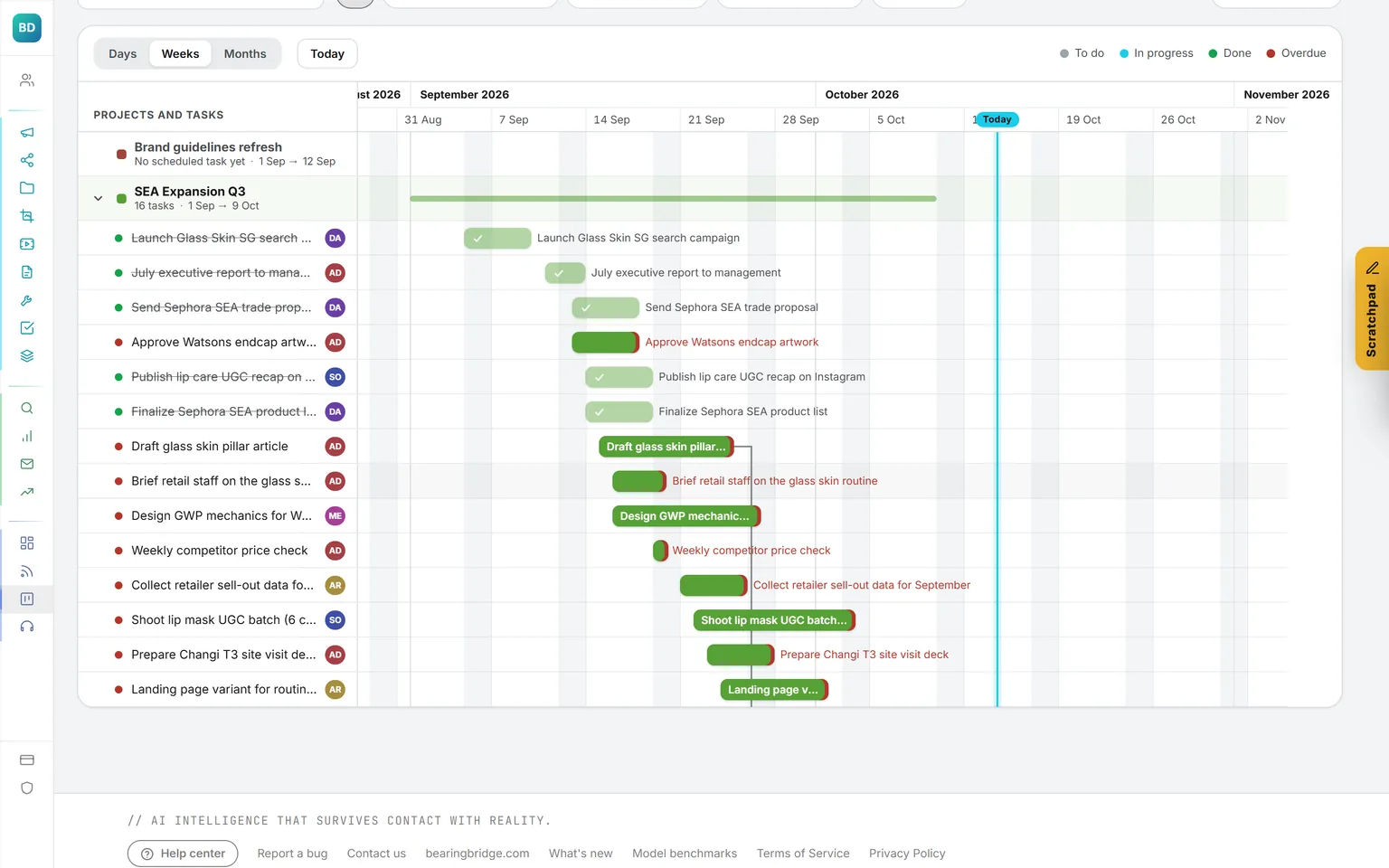 The Gantt view of the same tasks: one section per project, one bar per task, arrows from a task to the one that waits on it, and today’s line