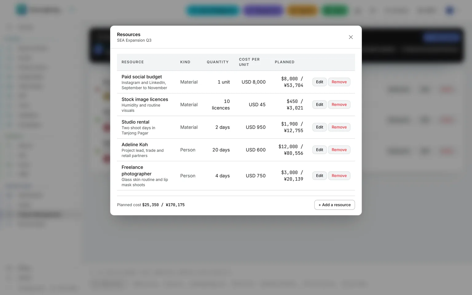 The resources of a project: a project lead, a freelance photographer, a studio rental, a paid social budget and stock image licenses, each with quantity and cost per unit, and the planned cost total in the organization’s currency