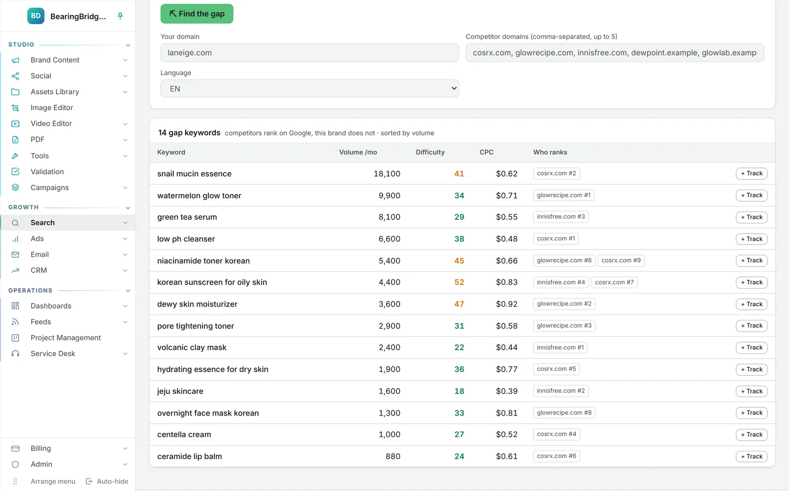 The keyword gap for laneige.com against five competitor domains: 14 keywords they rank for and Laneige doesn’t, with volume, difficulty, cost per click, and the competitor that ranks with its position: cosrx.com, glowrecipe.com or innisfree.com